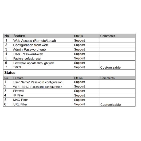 Multi Band LTE UMTS 4G USB Dongle Wifi Up To 150Mbps IEEE 802.11b/G/N
