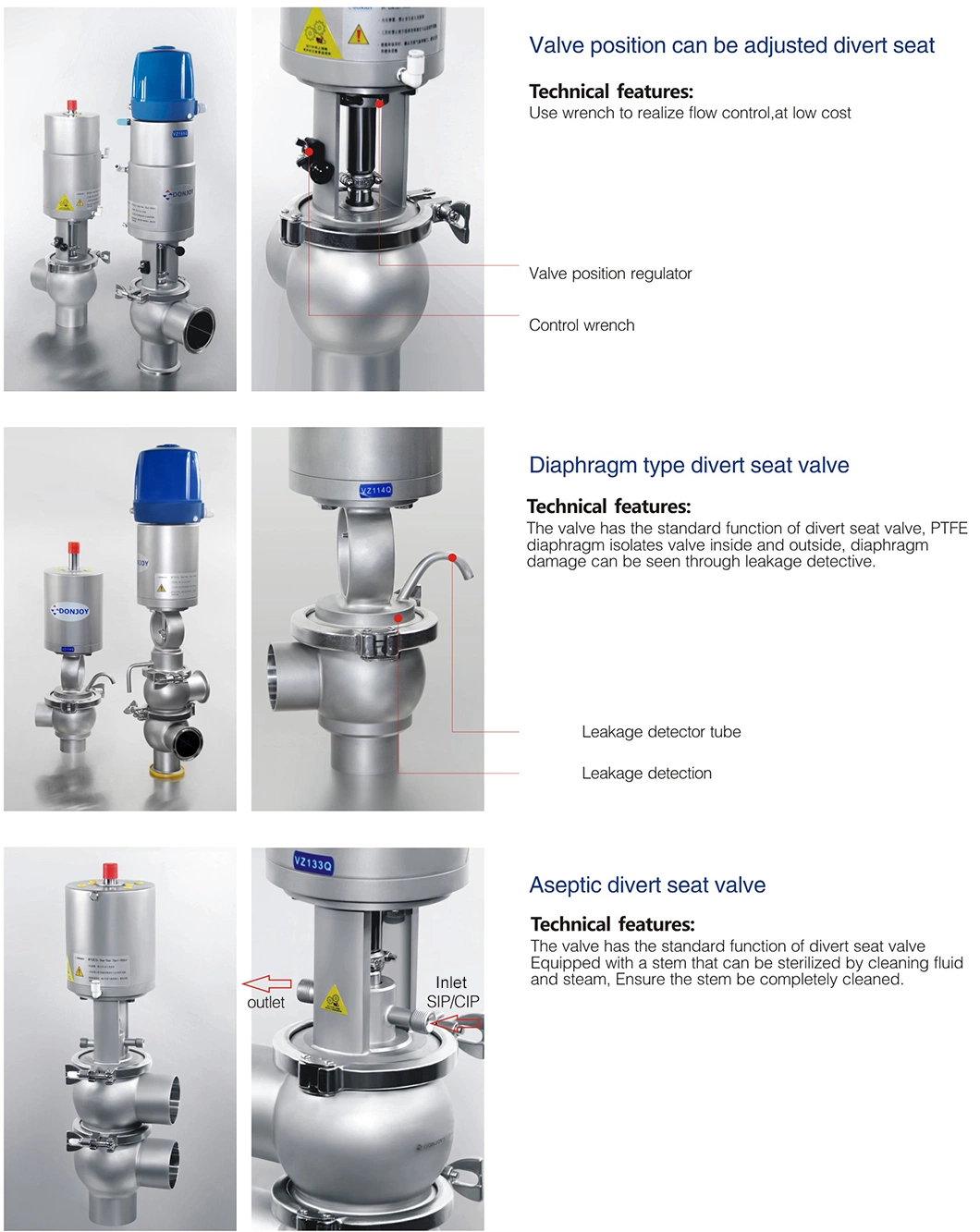 Hygienic Stainless Steel Pneumatic 2 Way Divert Seat Valve