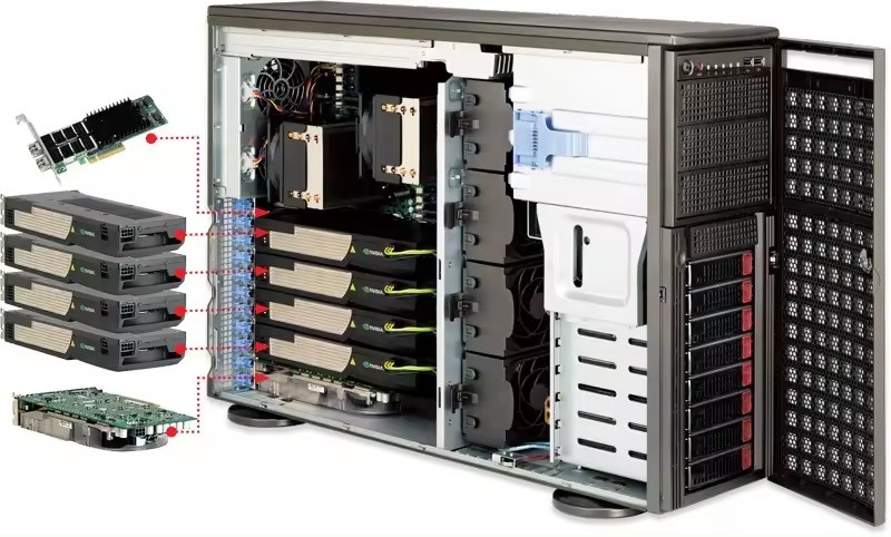 Intel Xeon Scalable Processors Powered 2U Dual-socket Server with Enhanced