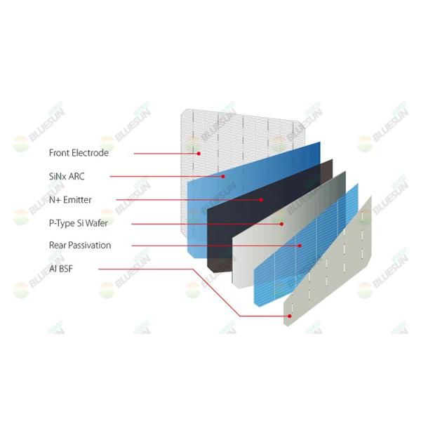 BSM455M-72HPH 455w Half Cell Solar Panels Monocrystalline Solar Panel Perc 455w Solar Panel Price