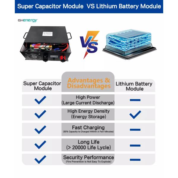 ROSH Residential Solar Energy Storage Battery Ultraportable Eco Friendly