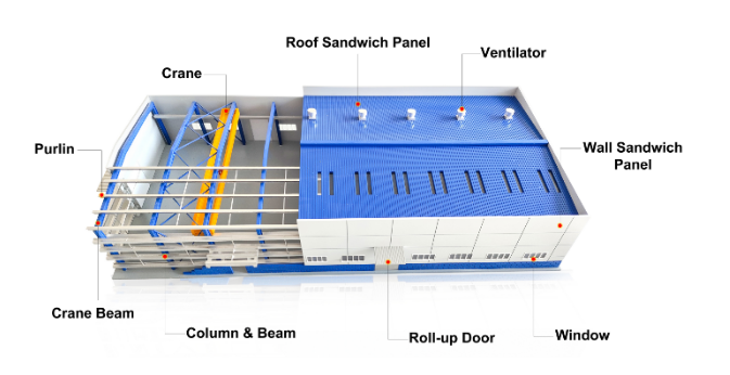 Professional Design Fast Installation Wide Span Workshop Building Prefabricated Structure Workshop Steel Bonded Warehouse
