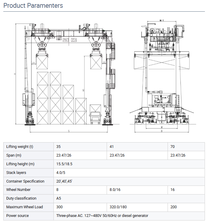RTG Crane maintenance access