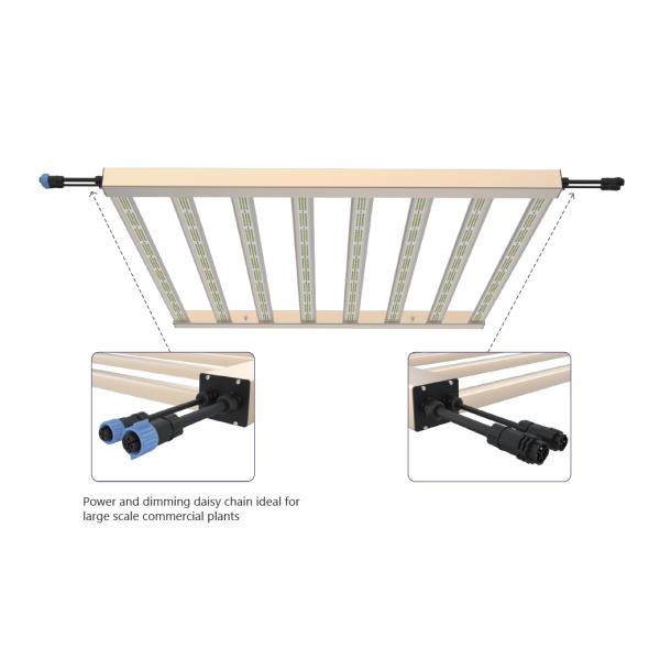 Home Plant LED Grow Light PPFD Level Adjustable With Knob Dimmer