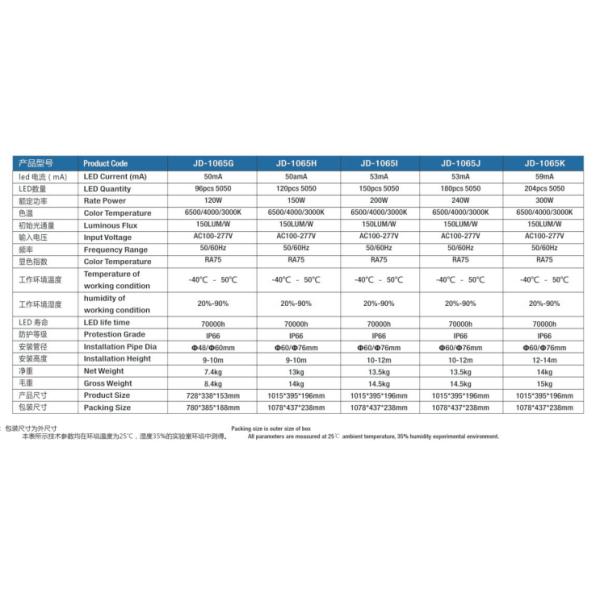 110lm/W Ip66 Waterproof Led Street Lights With Sensor