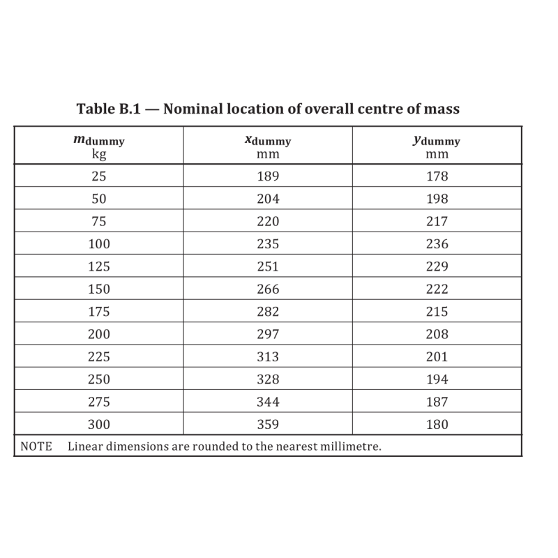 ISO 7176.11 Wheelchairs Test Dummies