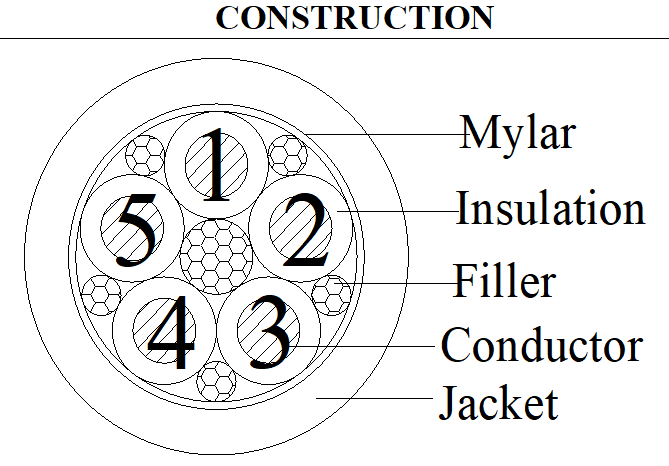 5C 8AWG UL2587 Industrial Copper Stranded Cable PVC Insulation PVC Jacket 600V