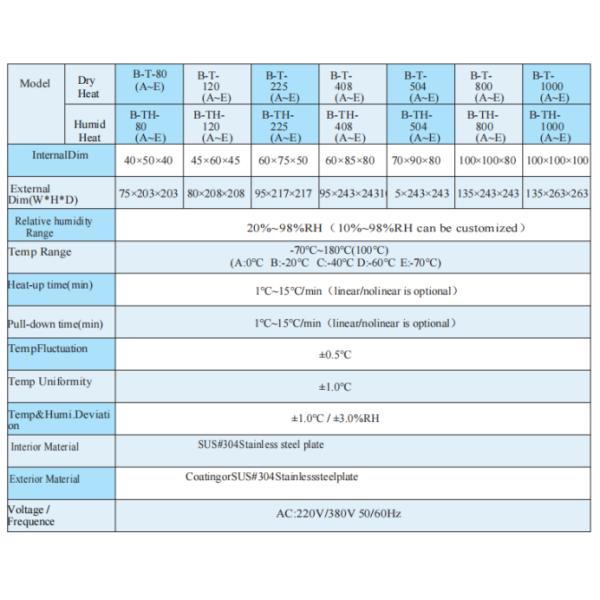 2 Zone Temperature Heat Cold Impact Testing Machine Battery Thermal Shock Test Chamber