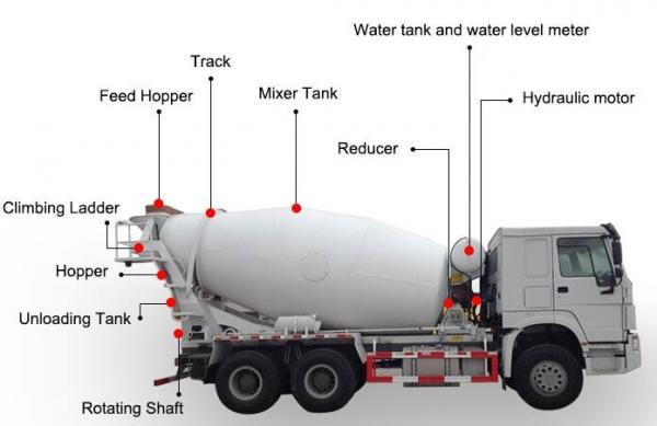 10 Wheels Used 336HP Ready Mix Concrete Mixer Truck