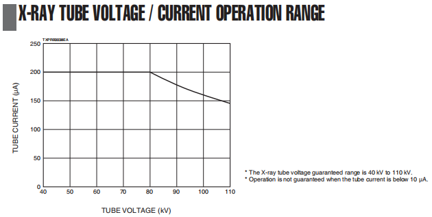 110kV X Ray Source 1mm Short FOD PCB Inspection