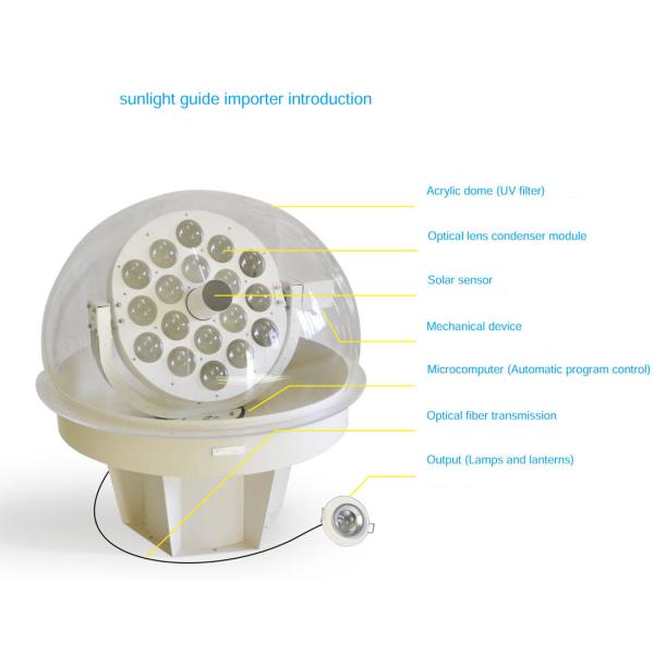Solar Lighting Captures Sunlight Channels it Through Fiber Optic Cables Solar Lighting System based on Fiber