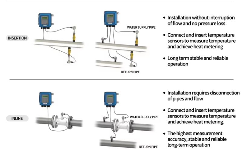 Industrial Handheld Ultrasonic Flow Meter Versatile DN32 With Clamp On Design