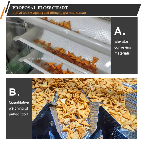 Automatic Snack Can Filling Machine for Puffed Snacks Paper Can & PET Jar Packaging Line