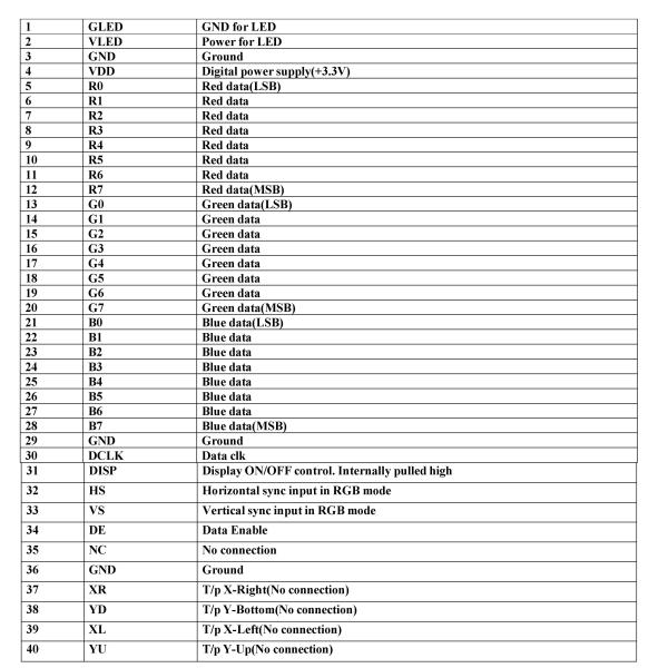 IPS Type 5 Inch TFT LCD Display 800×480 Resolution High Contrast Ratio