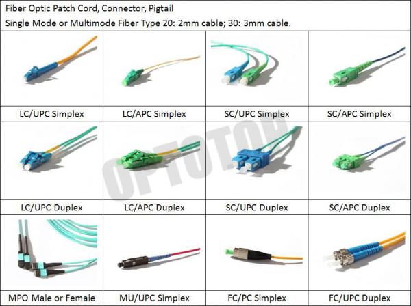 Fiber Optic Patch Cord In SC / LC / FC / ST Connectors