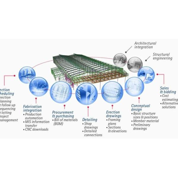 Anti Wind Easy Assembly Steel Structure Workshop For Agricultural Machinery Repair Robust