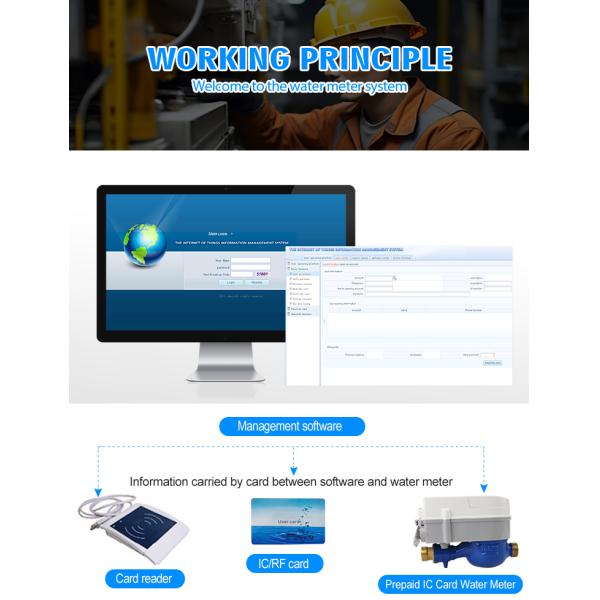RF IC Card Intelligent Prepaid Water Meter with Software