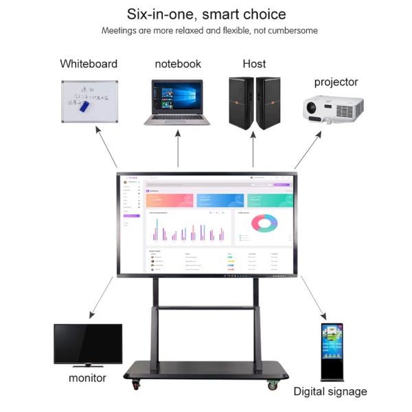 110" Anti Glare Glass 4K Resolution Android PC All In One Touch Screen Smart Board for School Meeting Room