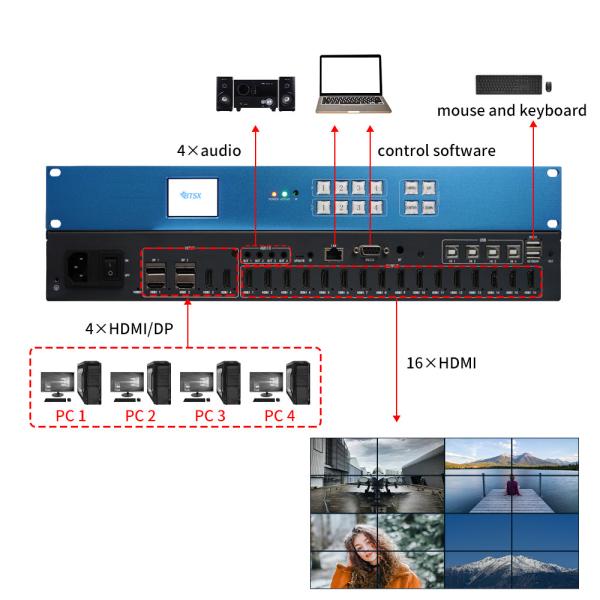 Fully Compliant 4K60 Video Splitter for Encrypted Content Control via Smartphone Package Weight 3KG
