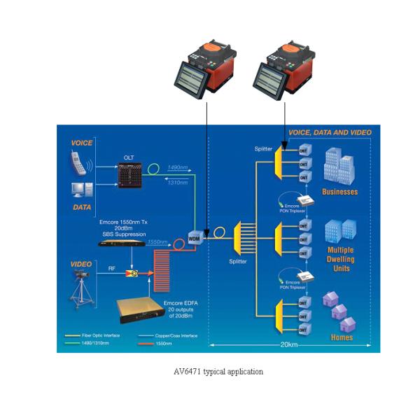 AV6471 Fully Digitalized Optic Fiber Fusion Splicing Machine