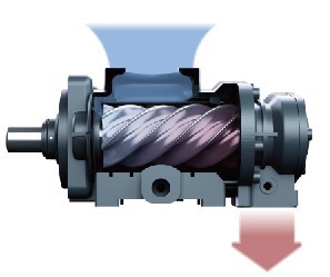 Feed Mill Coupling Drive Air Compressor Machine 100-120tph 75kw 380V