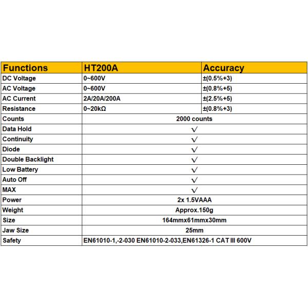 Double Backlight Handheld Mini Digital Clamp Meter