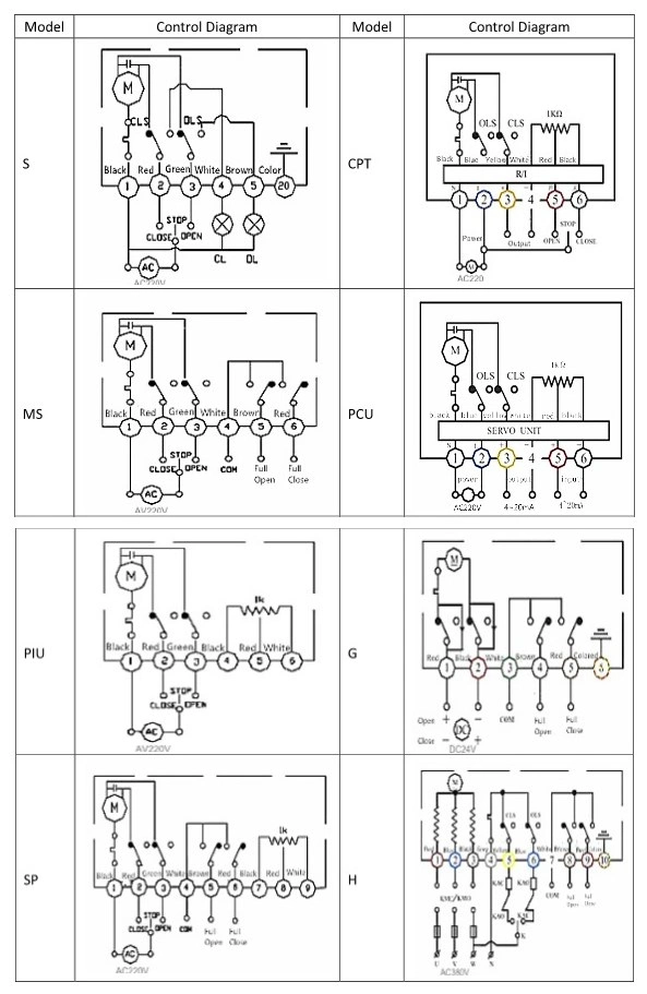 Wafer Connection Electric UPVC Butterfly Valve Normal Temperature