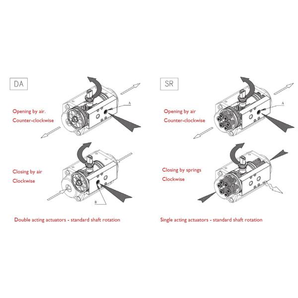 Flanged High Performance Butterfly Valves / Pneumatic On Off Butterfly Valve