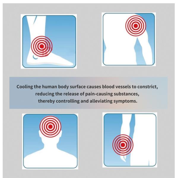 Instant Ice Packs for Injuries, First Aid Disposable Cold Pack, No Freezing Needed, Pain Relief for Swelling