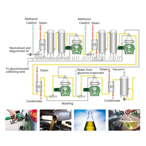 220V - 480V Disc Centrifuge Decanter Separator 4KW - 300 Kw For Beer