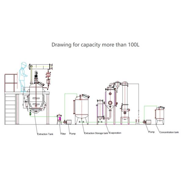 3000L Herbal Industrial Extraction Equipment Concentration Vacuum Pressure Tanks