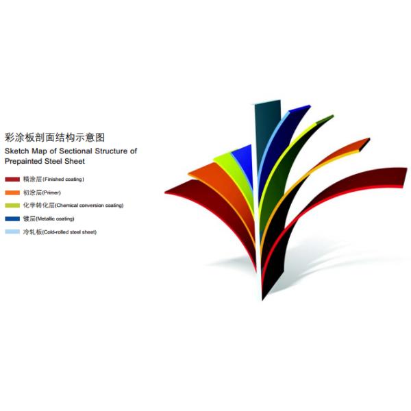 Coated Galvanized Steel Ppgi Coils Cold Rolled 0.2mm Thickness