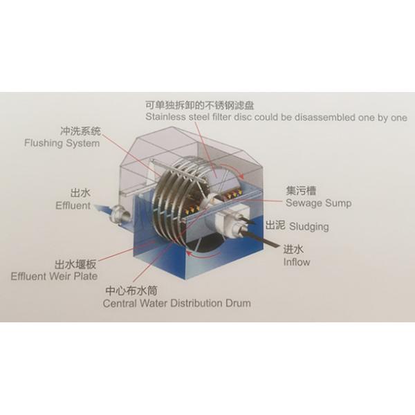 DBJP Rotary Disc Filter qualifed by ISO9001