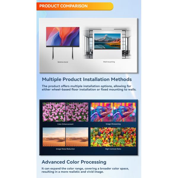 Advertising P5 Led Module Display Panel Board Menu LCD For Shopping Mall Restaurants