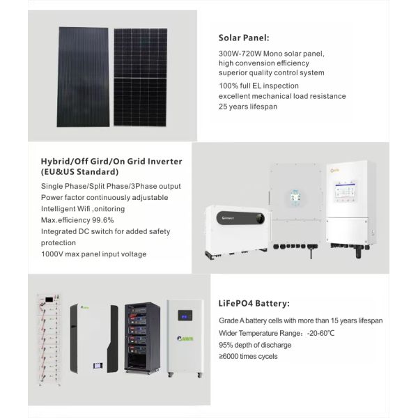 5KW Off Grid Solar Power System for House, Complete Solar Generator Kit with Battery and Panel