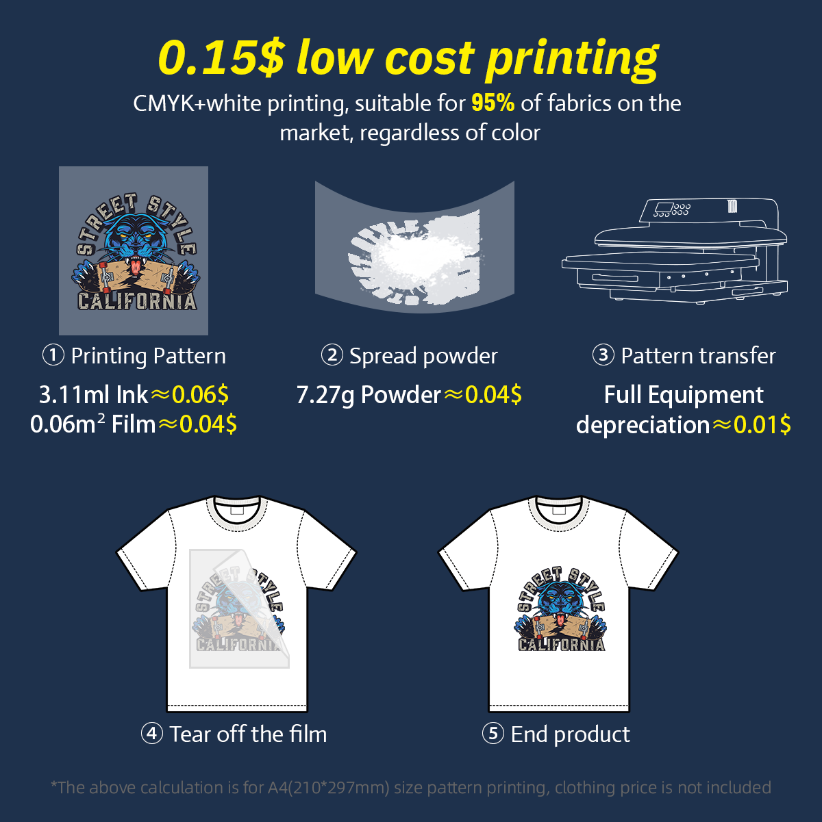 Ingani All in One 30cm I1600 Small High Resolution DTF T-shirt Textile Printer Printing Machine With Shaker Heater