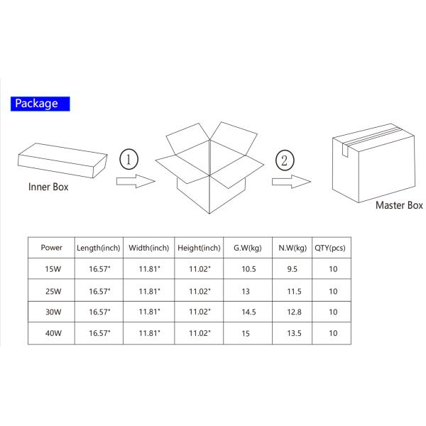 IP40 15W LED Emergency Battery Pack Panic Light Ballast LED Emergency Driver For Down Light Ceiling Light