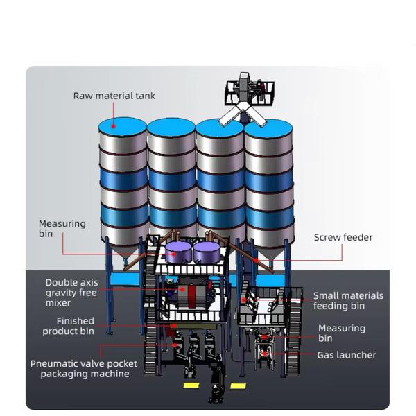 High Output Dry Mortar Equipment 5kW Small Dry Mortar Batching Plant