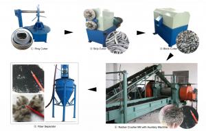 Buy cheap Semi-auto Waste type Tire  Recycling Production Machine Line product