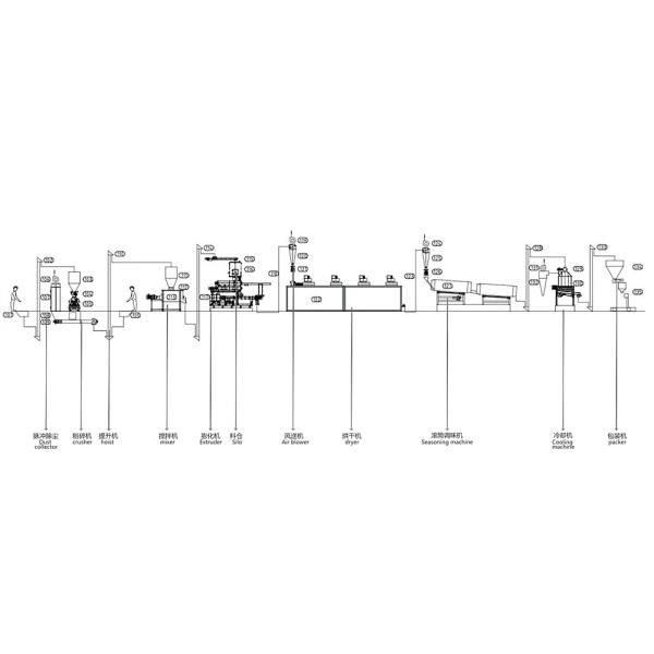 3-4t/h Aquatic Fish Feed Production Line