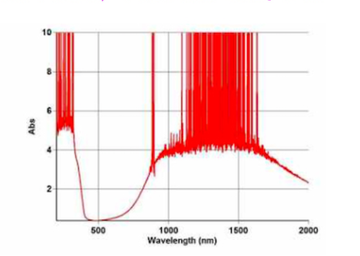 UV Nd Yag Holmium Removable Laser Safety Film Laser Protection Window