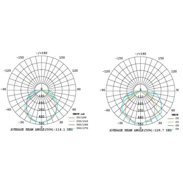Intergated T8 LED Tube | G-T8 U series