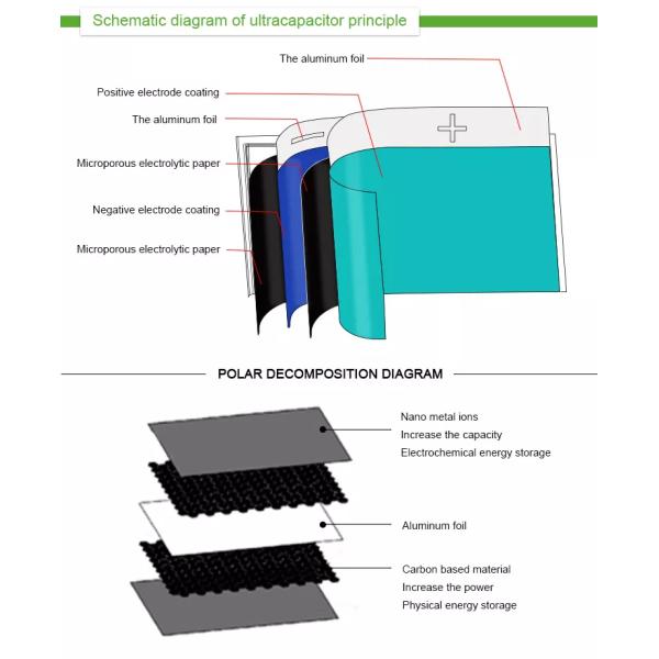C424000R Energy Storage / Telecom / Solar Panel Supercapacitor Cell 4.2v 4000f