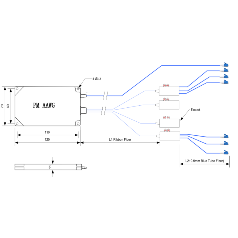 High Density Polarization Maintaining Thermally Insulated Arrayed Waveguide Grating PM AAWG Module