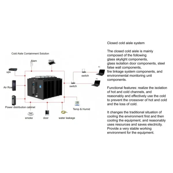 Micro Data Centers Contained Hot and Cold Aisle Air Aisle Containment
