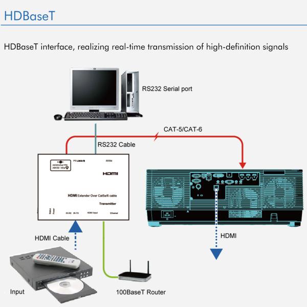 12000 Lumen 3LCD Laser Projector WUXGA 1920 X 1200 Long-lasting For Sharp, Detailed Images