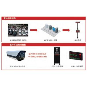 Buy cheap Revolutionary Parking Guidance Reservation And Pre-booking Options for Indoor And Outdoor Coverage product