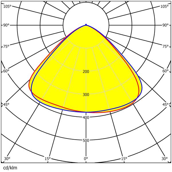 60°/90°/120° Available φ240mm 3030LEDs Uniform Distribution Low Glare Eco-Friendly Lens For High Bay Lighting