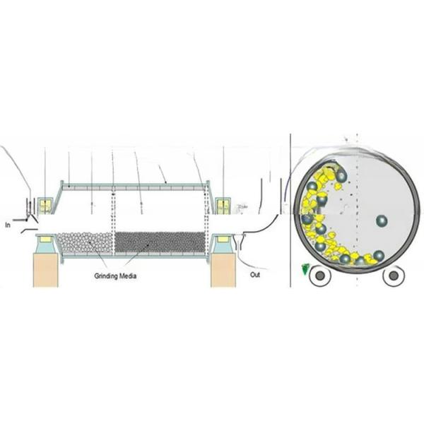 Aluminum Powder Ball Mill Machine for Powder Making Wet Type/Client Request
