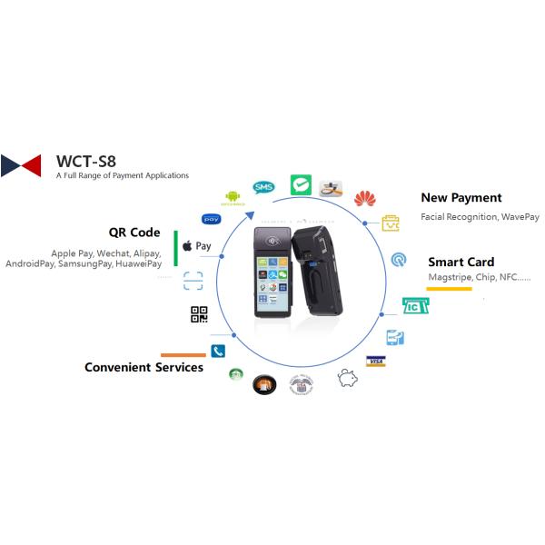 Commercial Payment Solutions , high security Agency Banking Services